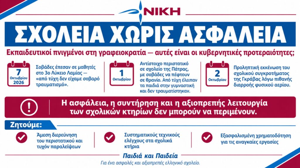 Με αφορμή τα περιστατικά σε σχολεία της Λαμίας, της Πάτρας και της Γκράβας, η ΝΙΚΗ ζητά ουσιαστικά μέτρα για την ασφάλεια και τη συντήρηση των σχολικών κτηρίων